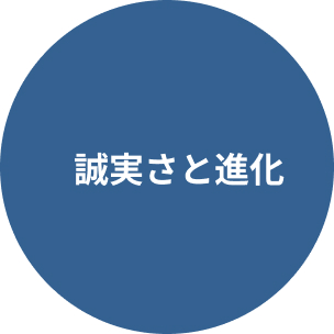 誠実さと進化